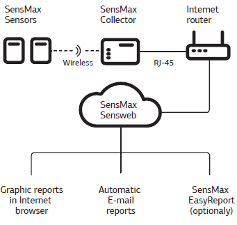 sensmax-people-counting-web-kit-architecture.png